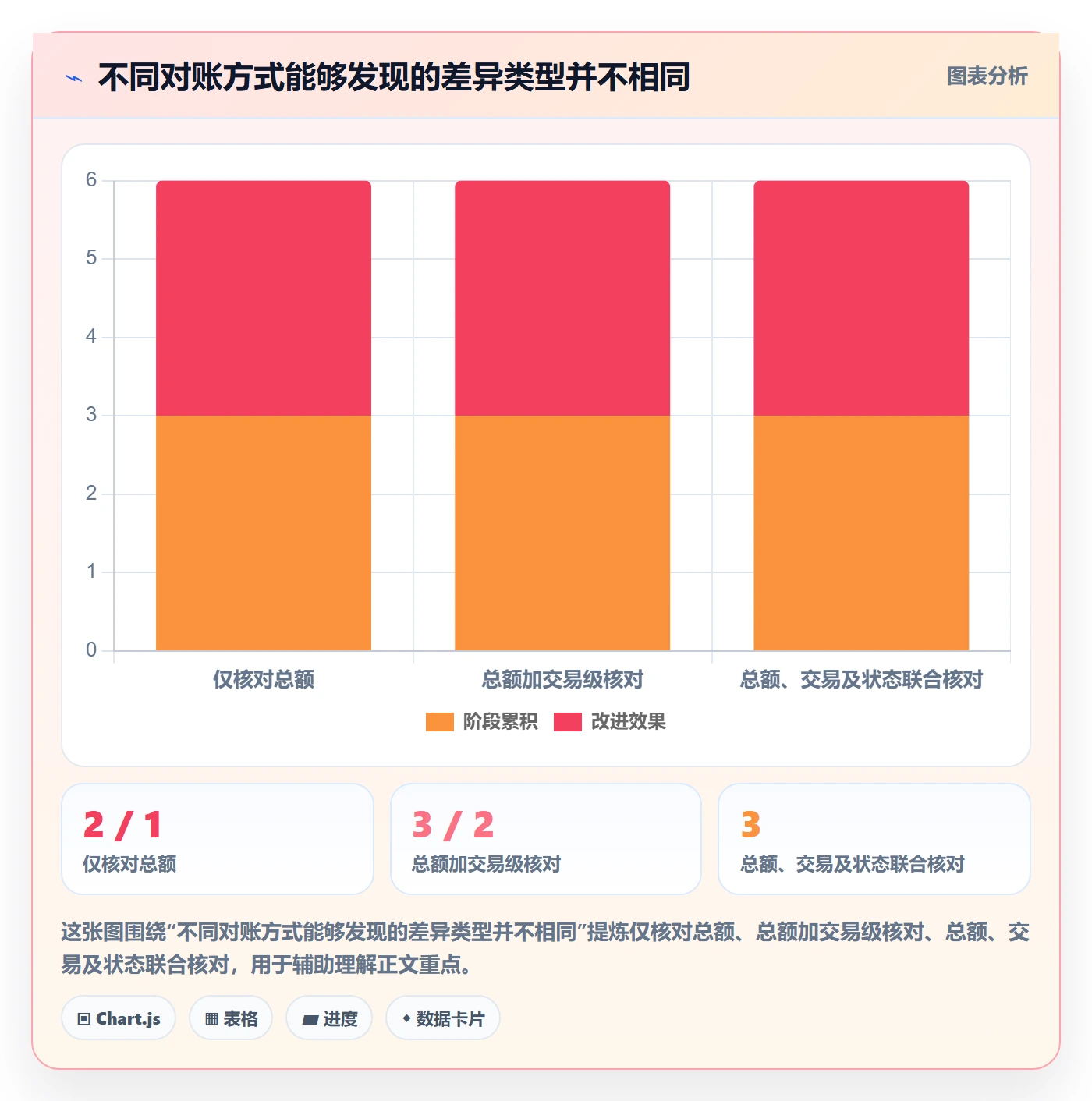 分账系统使用技巧：资金路由对应的日常管理方法