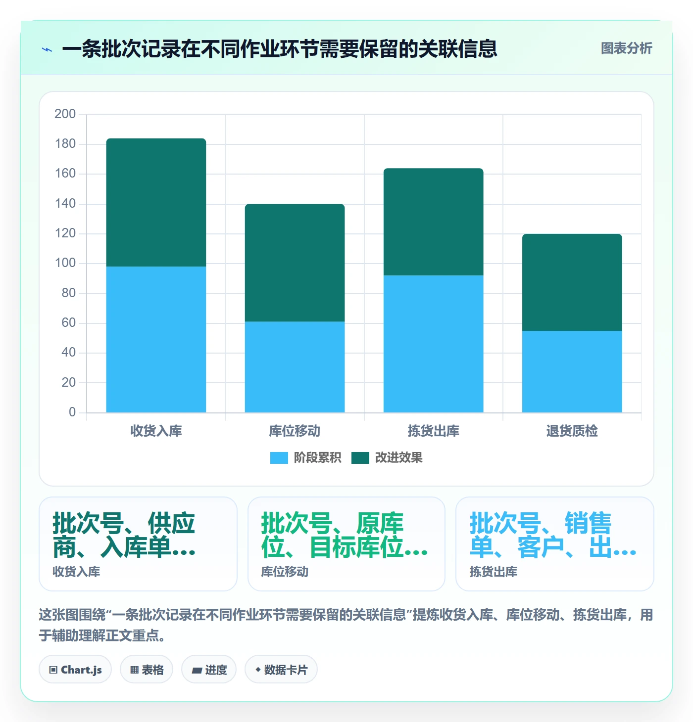 库存管理系统怎么选？批次管理相关的工具对比判断标准