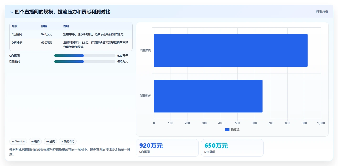 电商进销存：直播团队年度版教程：经营报表从准备到复盘