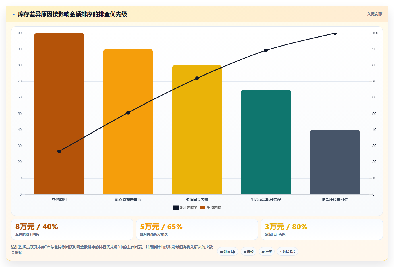 电商管理怎么用？库存协同场景下的自动化方案拆解