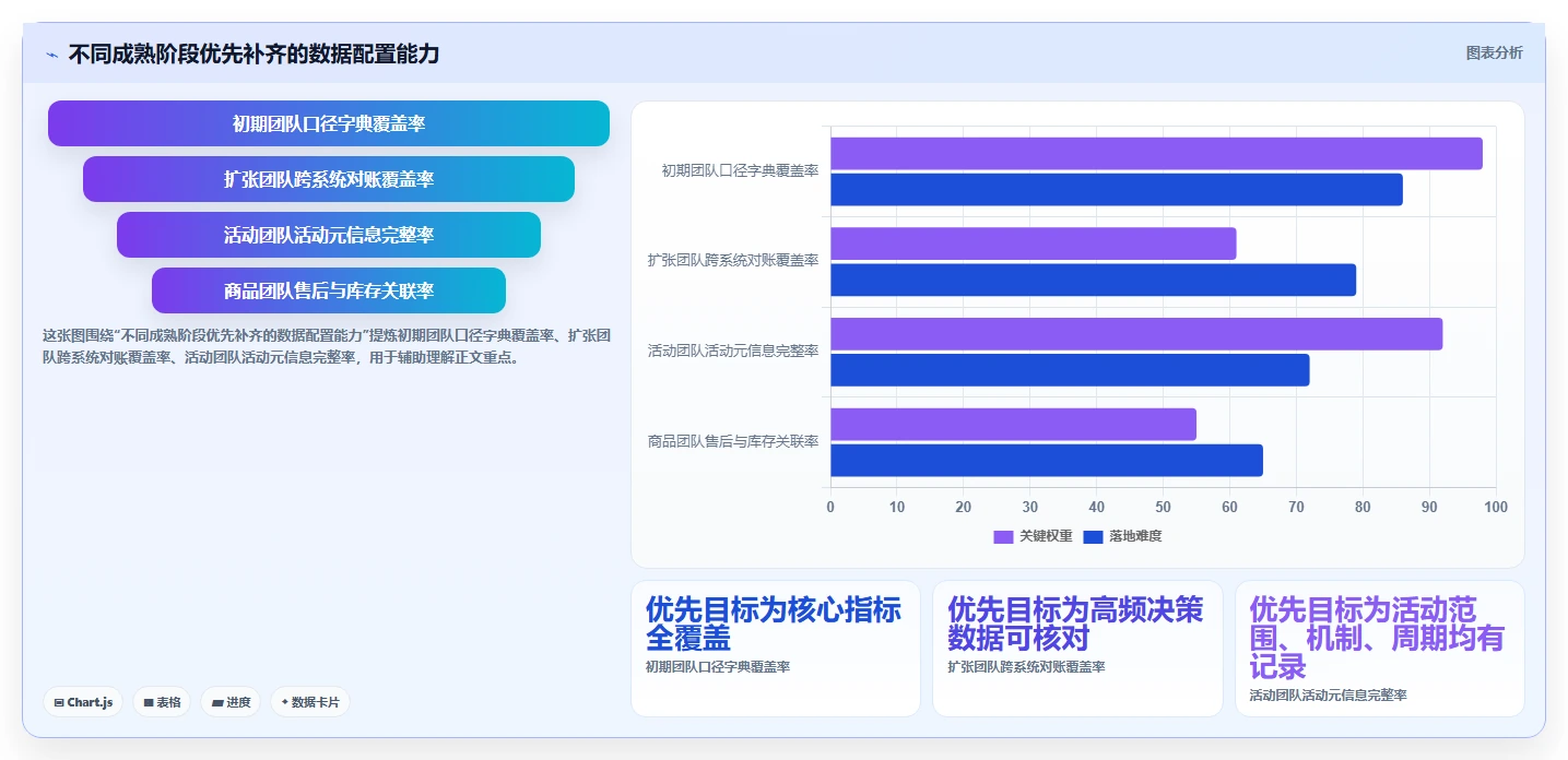 电商数据运营配置指南：经营复盘需要哪些数据复盘设置