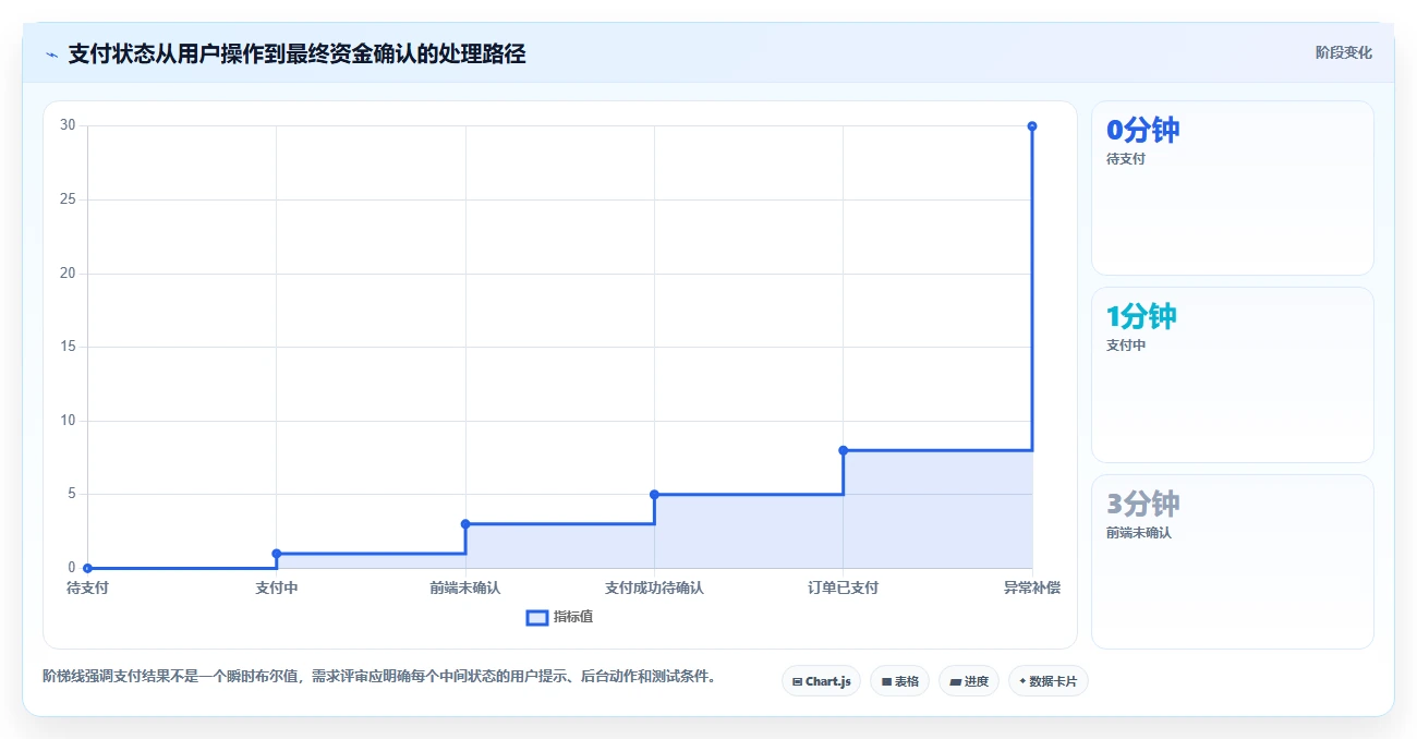 电商系统开发：开发团队常见误区：需求评审为什么总遇到测试不充分