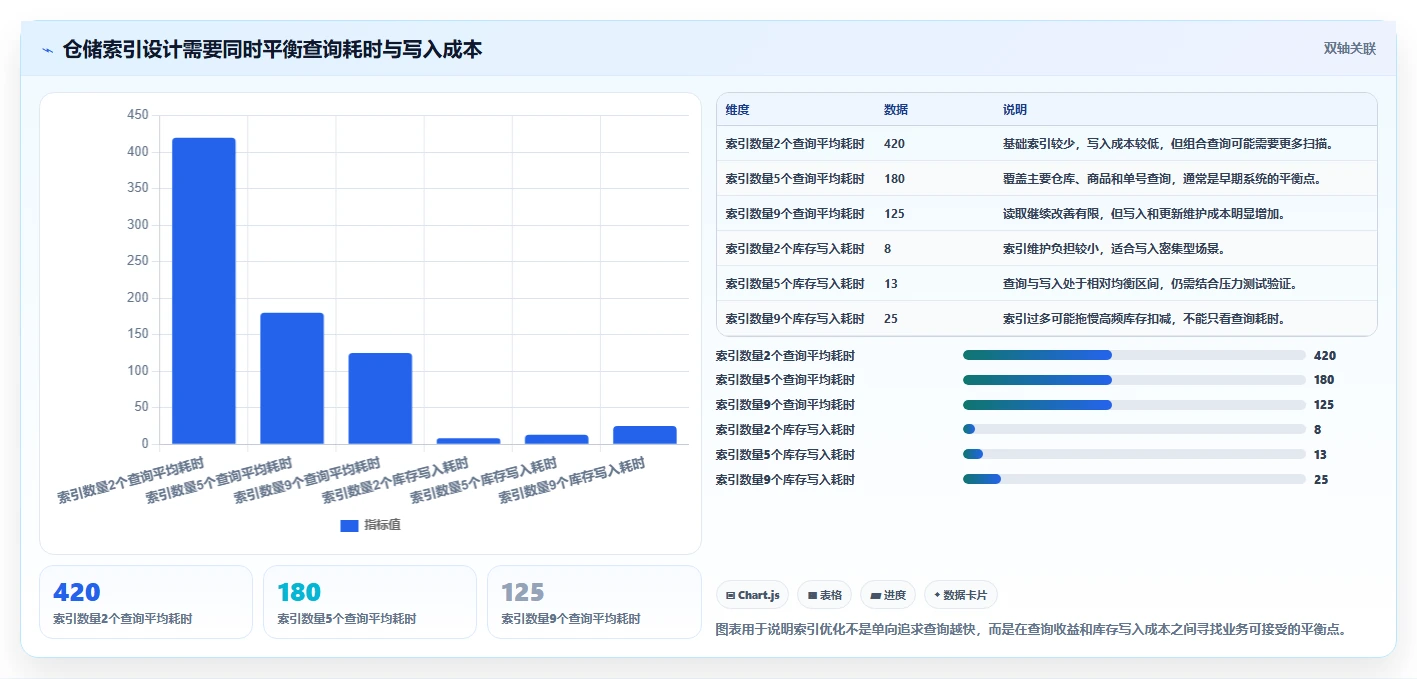 数据库存：仓储系统团队管理升级：表结构设计如何支撑支撑业务扩展
