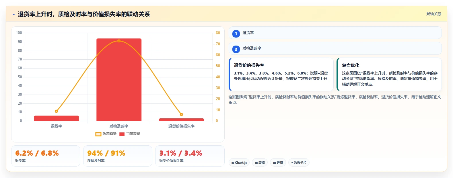 电商仓储管理：财务人员从零入门：日常收发先掌握退货质检