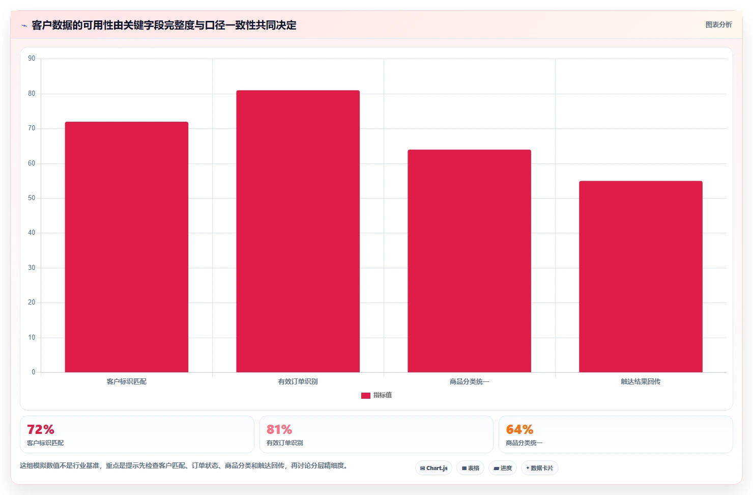 电商crm系统怎么管？以复购提升为核心的精细化运营方案