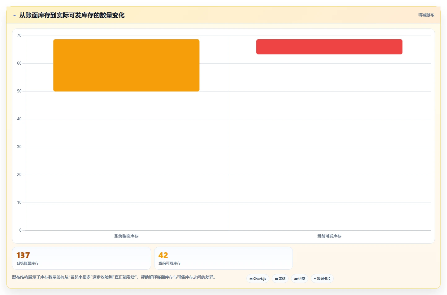 电商库存从0到1：缺货预警的选型方法与操作要点