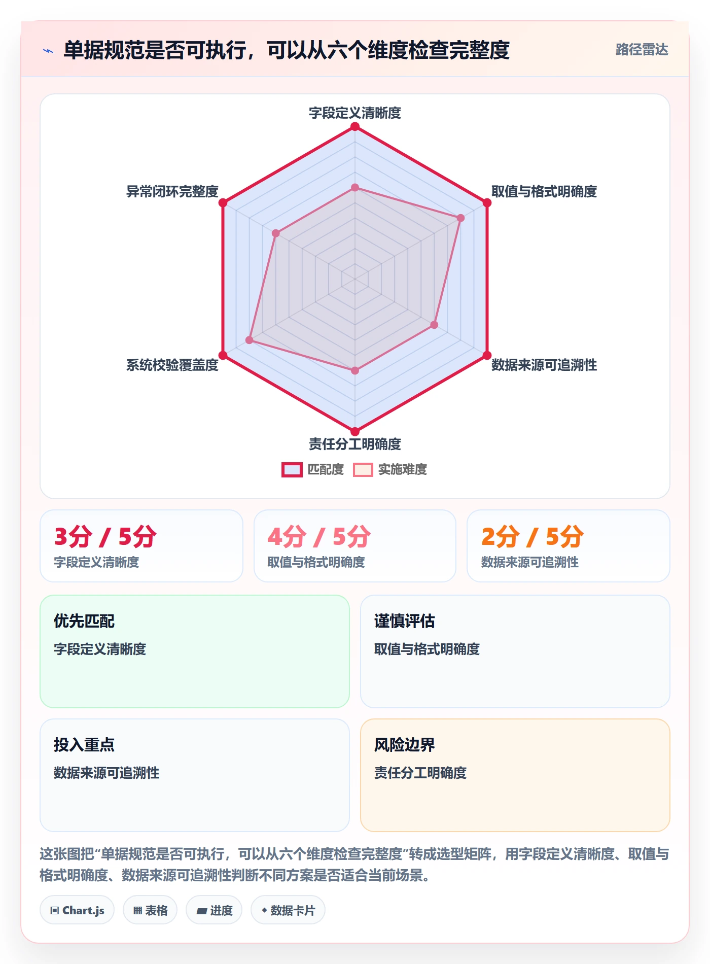 erp数据录入实施路径：单据规范如何完成新手避坑