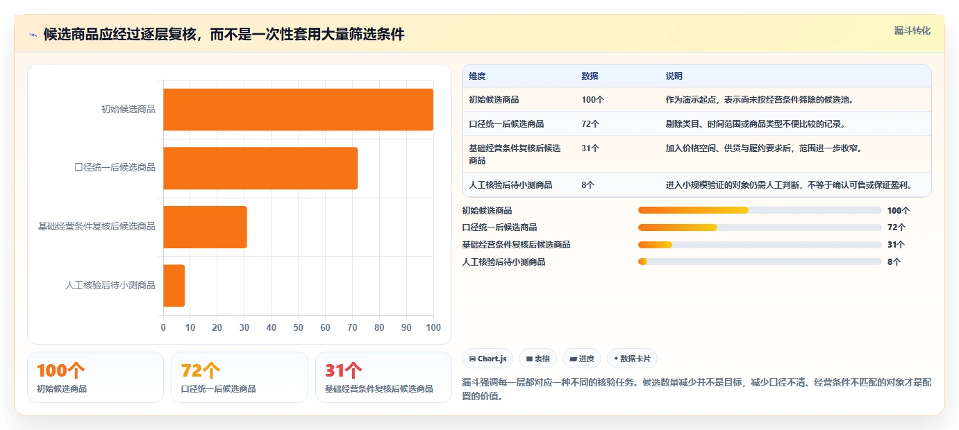 拼多多数据分析工具免费配置指南：选品数据需要哪些常见误区设置