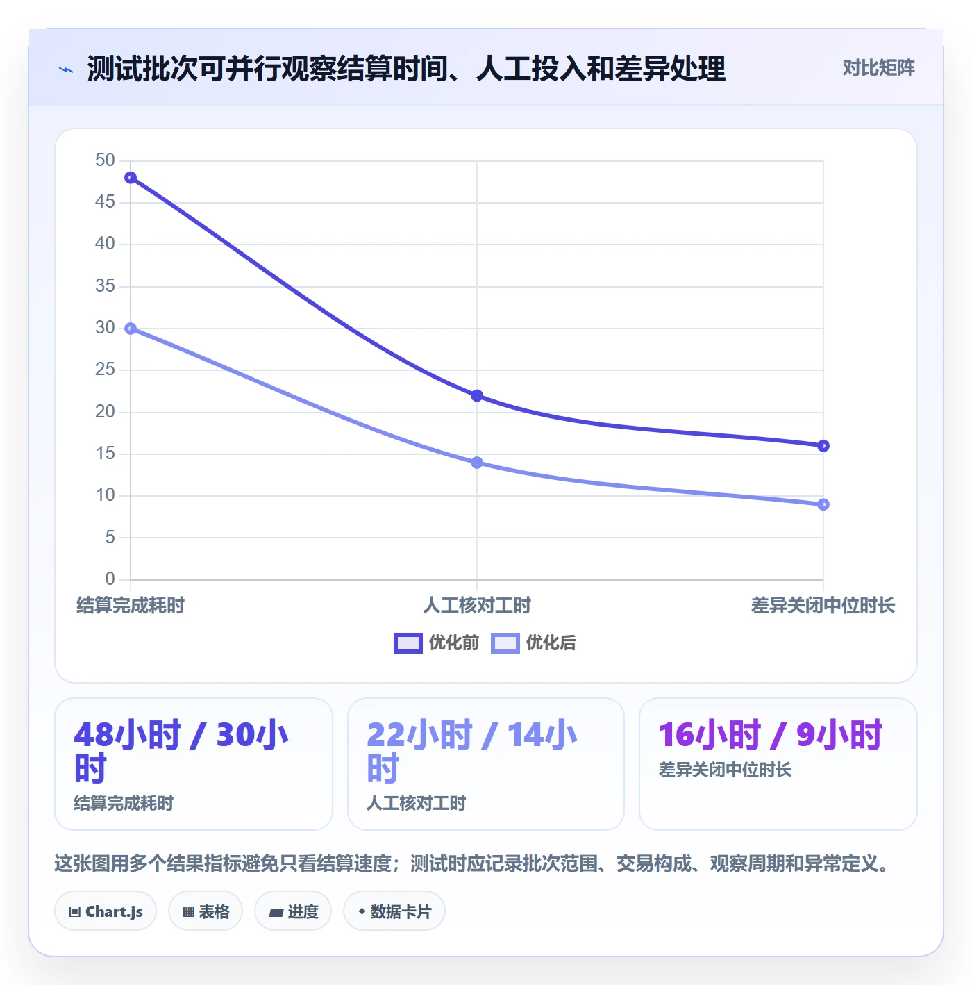 分账系统优化清单：多方结算与效率提升的关键动作