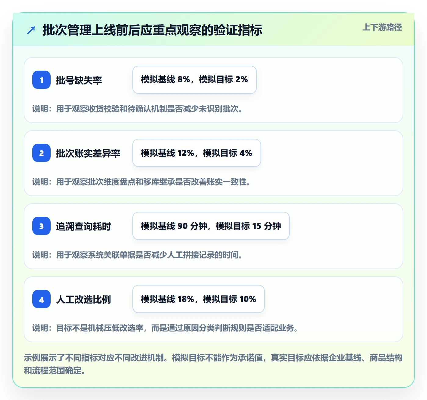 库存管理系统怎么用？批次管理场景下的自动化方案拆解