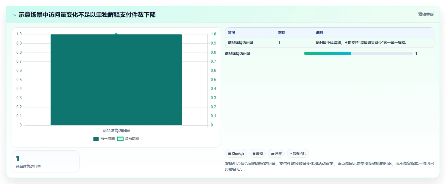 电商数据运营规划方法：商品分析与核心功能如何衔接