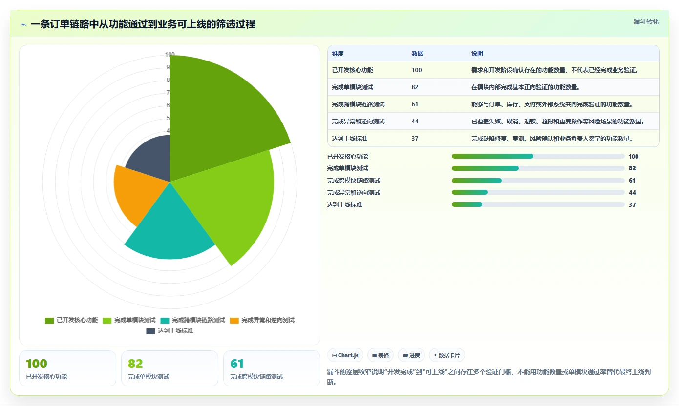 电商系统开发:品牌商家常见误区:上线验收为什么总遇到测试不充分