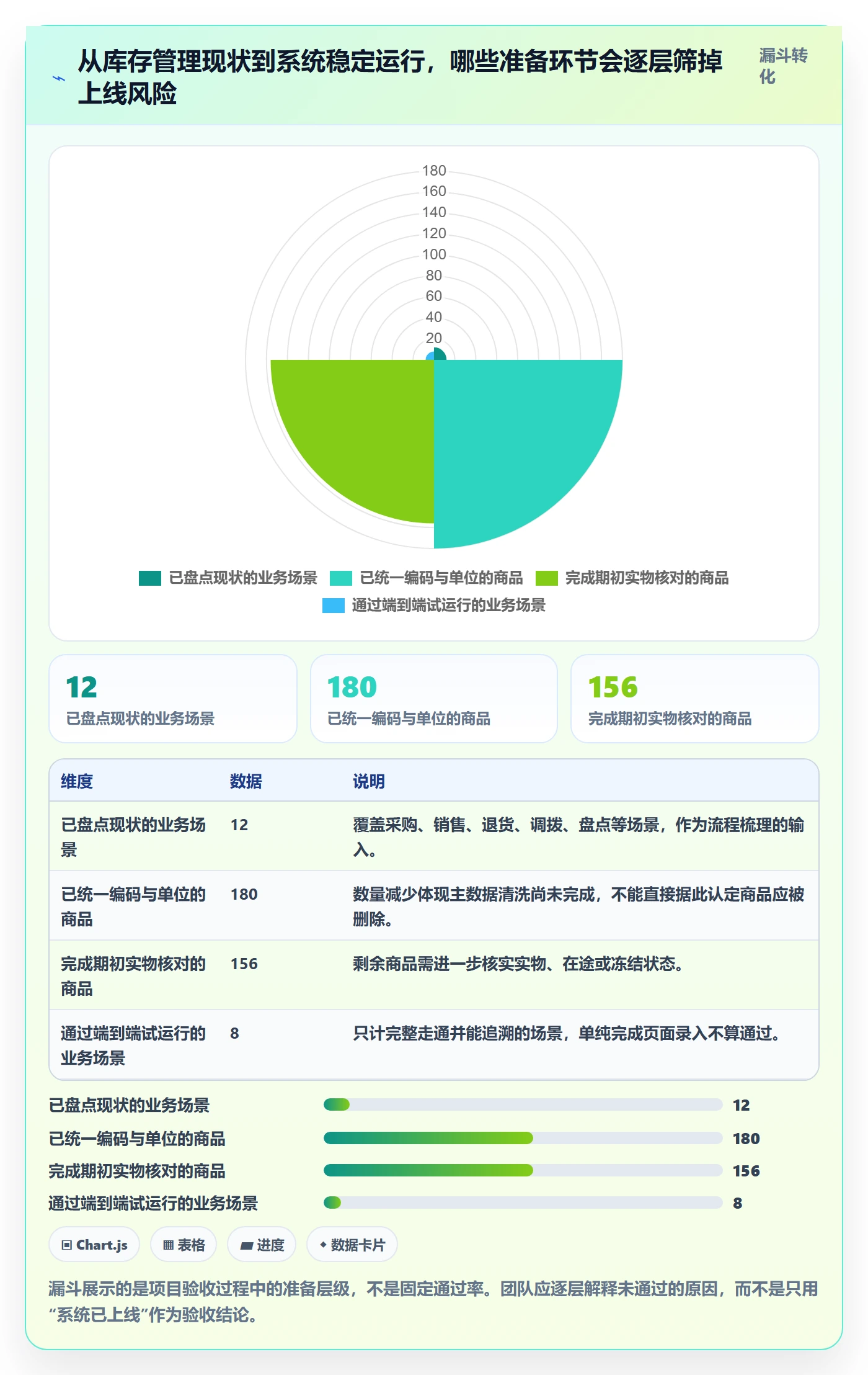 库存管理系统建设路线：从库存台账到实操教程分几步