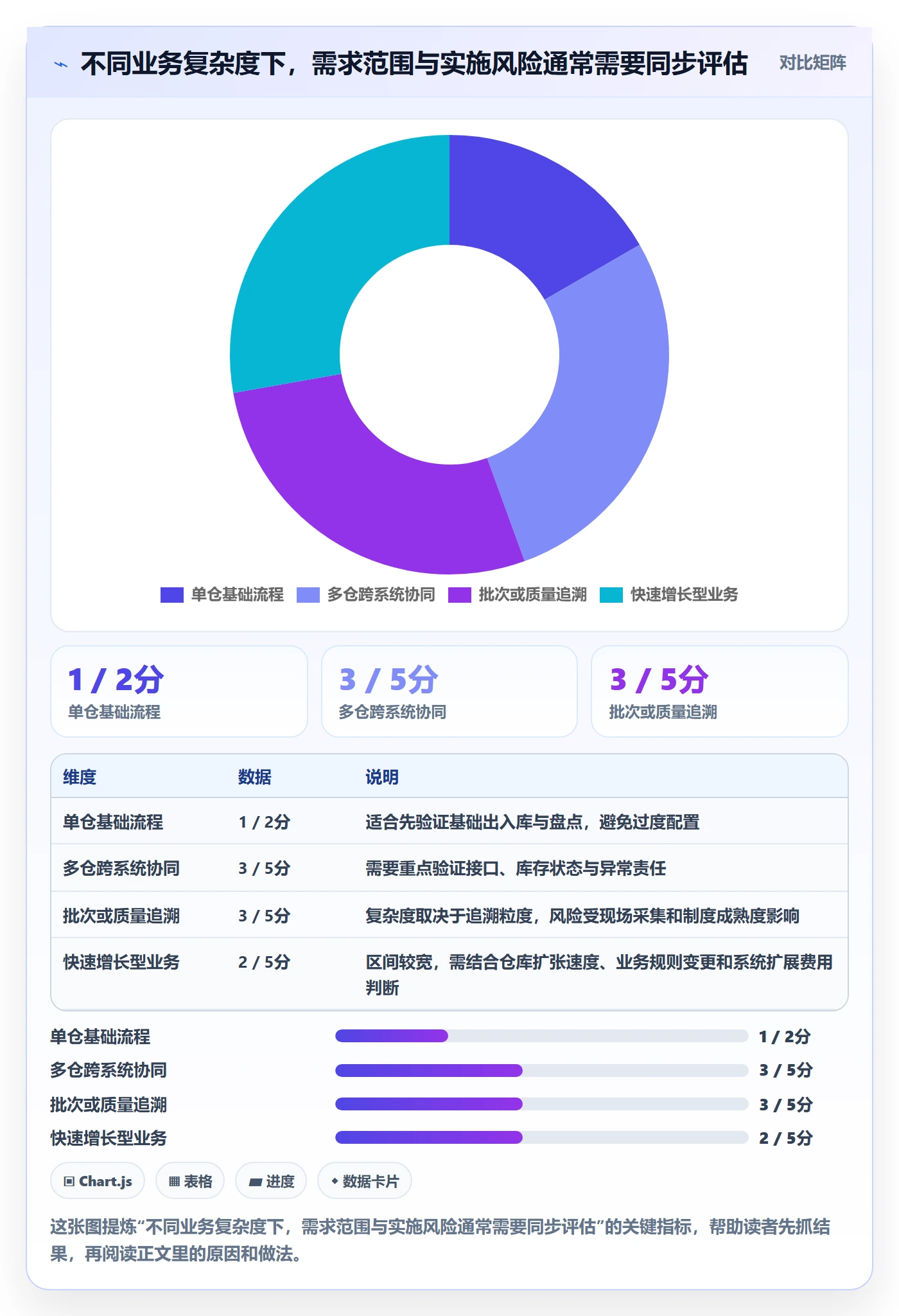 想做好库存管理系统，先掌握选型方法中的系统选型