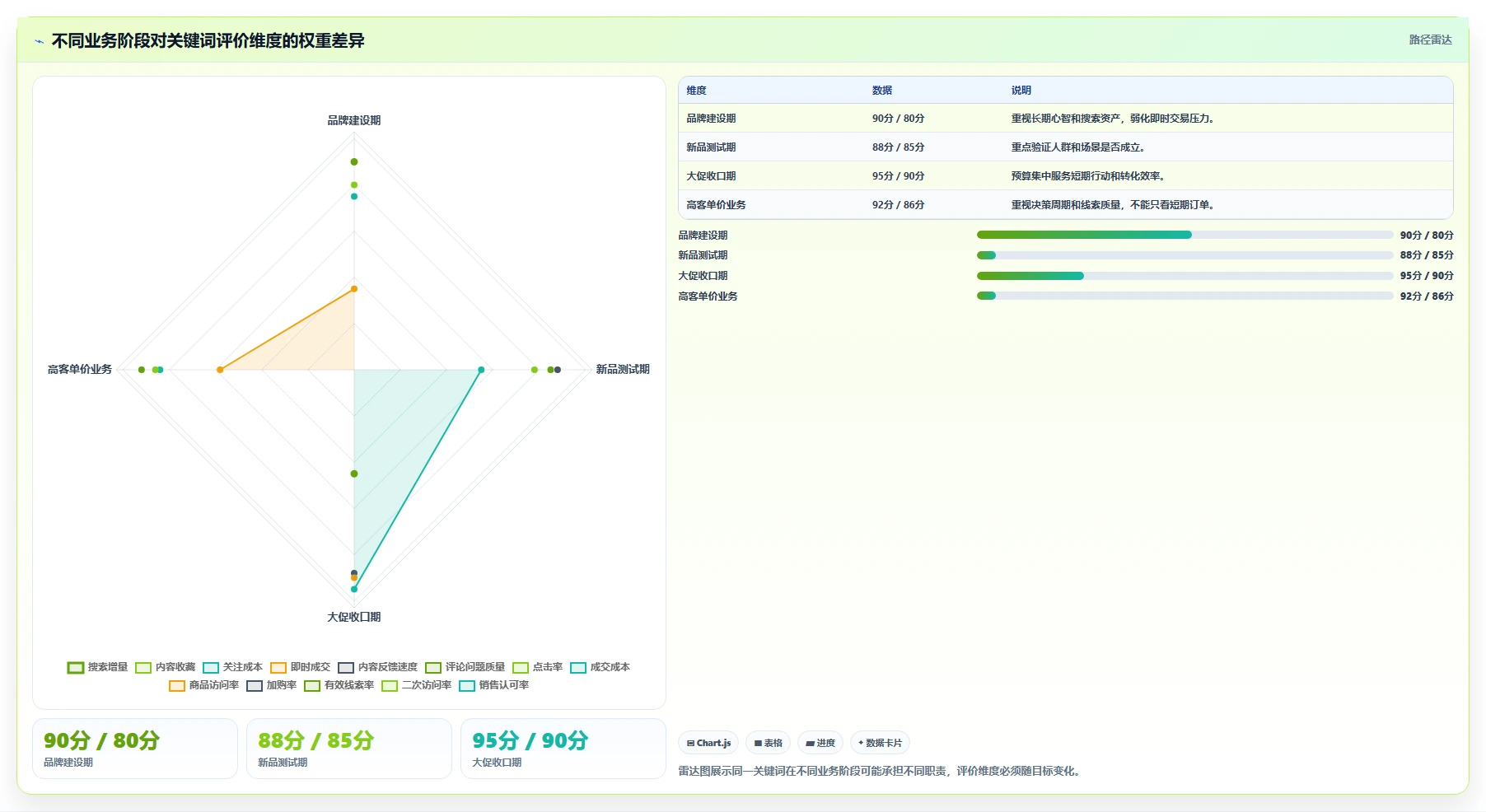 小红书数据分析：市场经理从数据到行动：用关键词热度实现优化投放预算