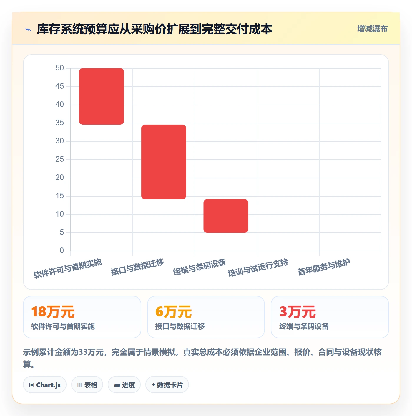 库存管理系统场景解析：系统选型中的常见误区怎么处理