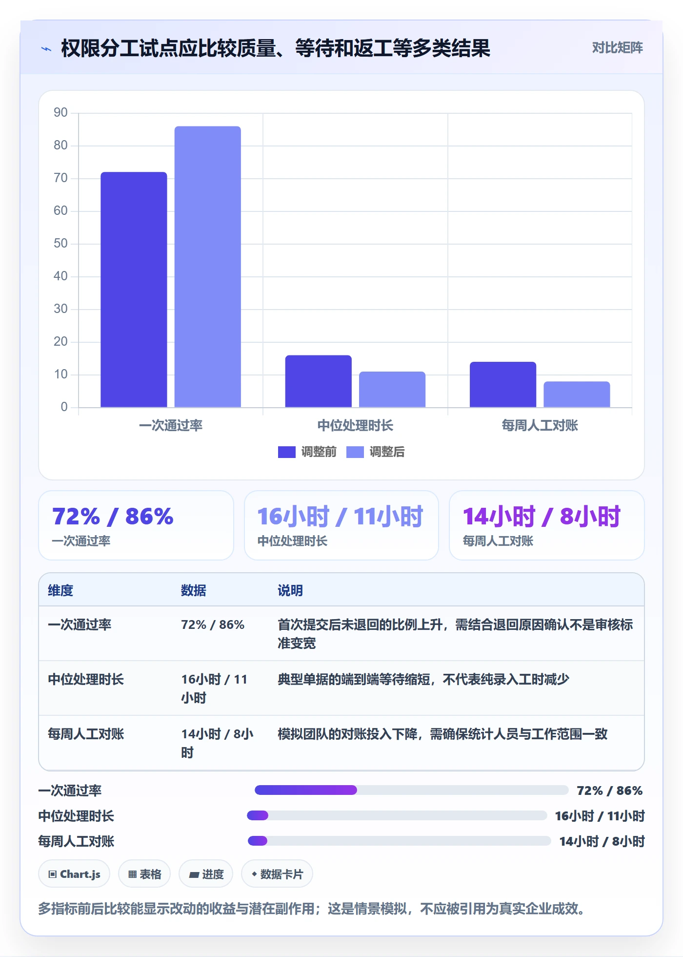 erp数据录入怎么管？以权限分工为核心的效率提升方案