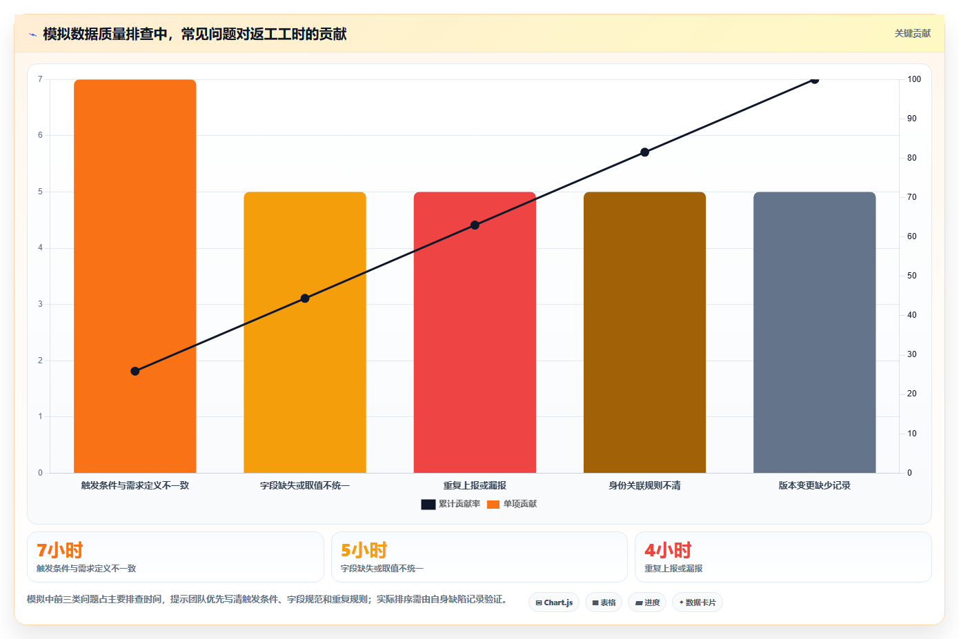运营数据配置指南：数据采集需要哪些增长策略设置
