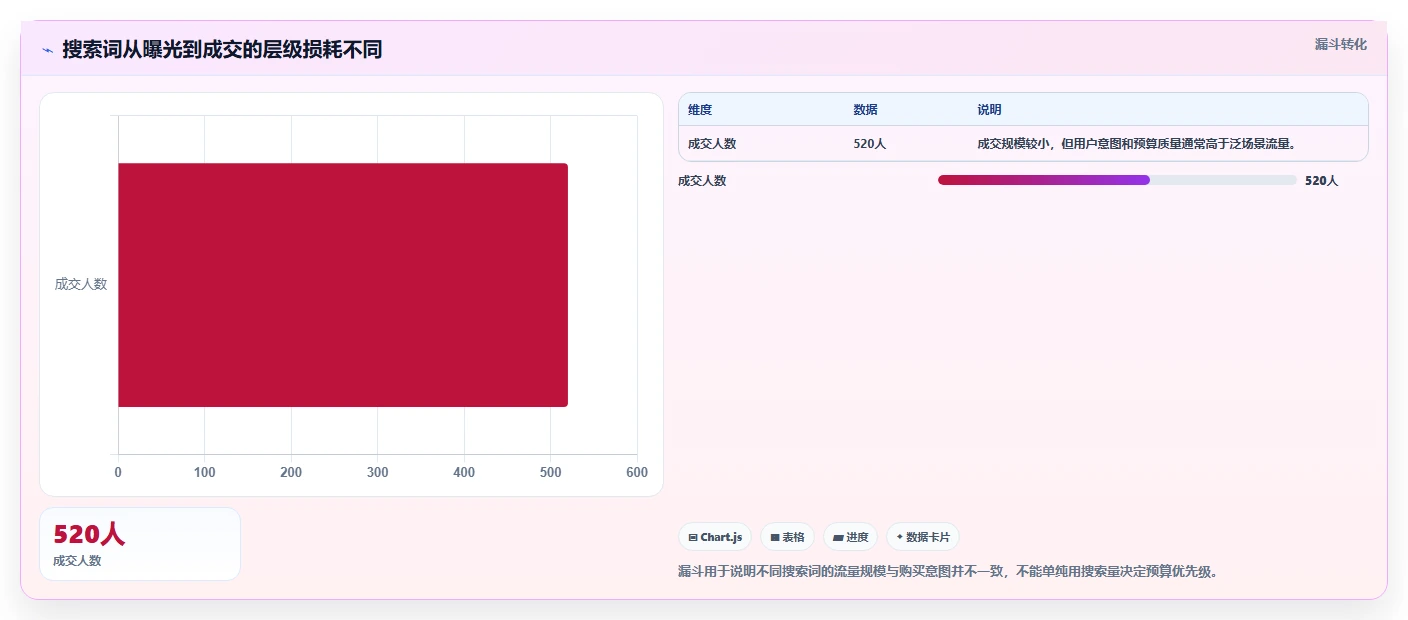 小红书数据分析：品牌商家从数据到行动：用搜索排名实现优化投放预算