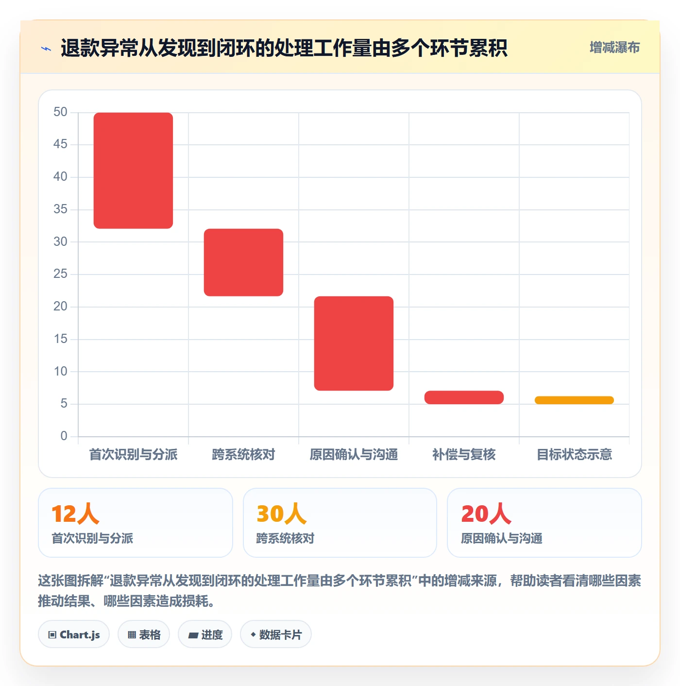 分账系统优化清单：退款处理与指标体系的关键动作
