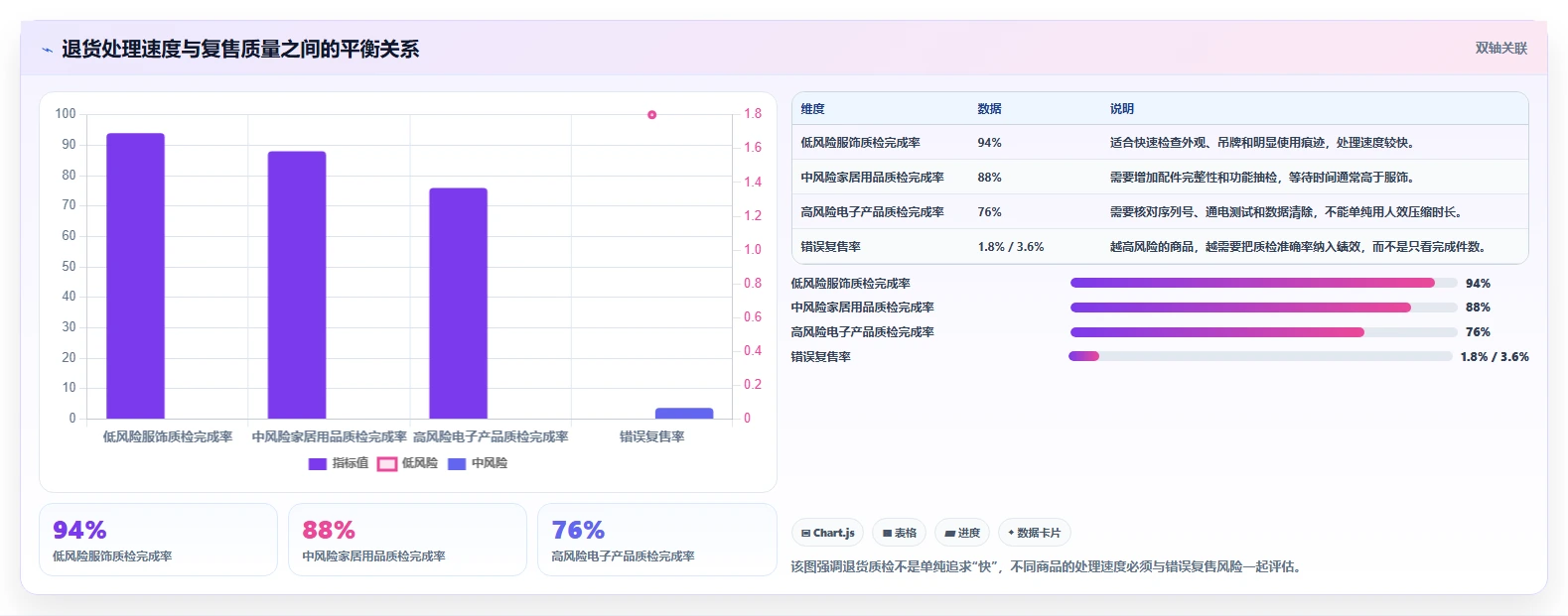 电商仓储管理：品牌零售商实操指南：围绕退货质检解决“库存周转慢