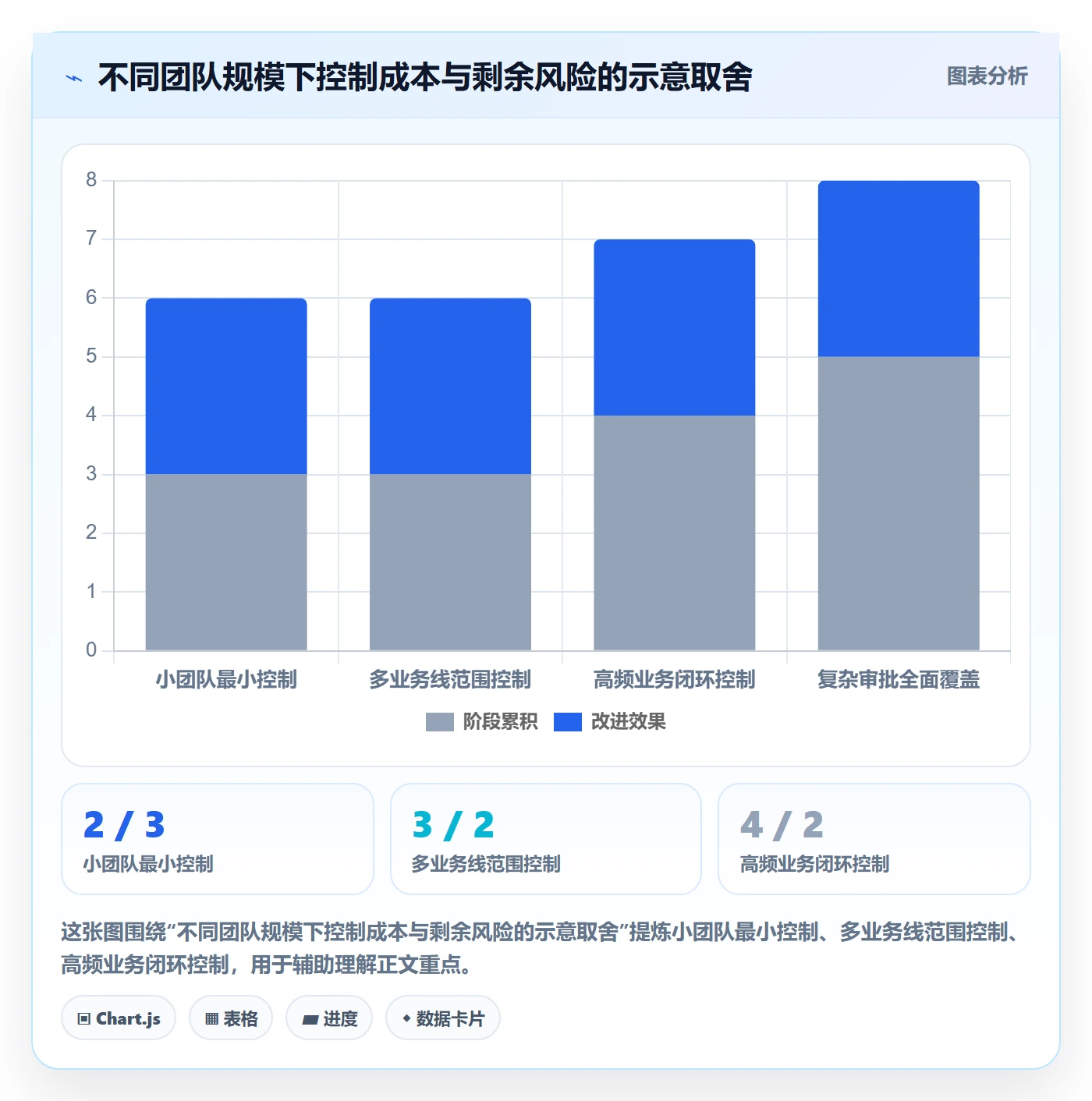 分账系统工作指南：用核心功能解决权限风控问题