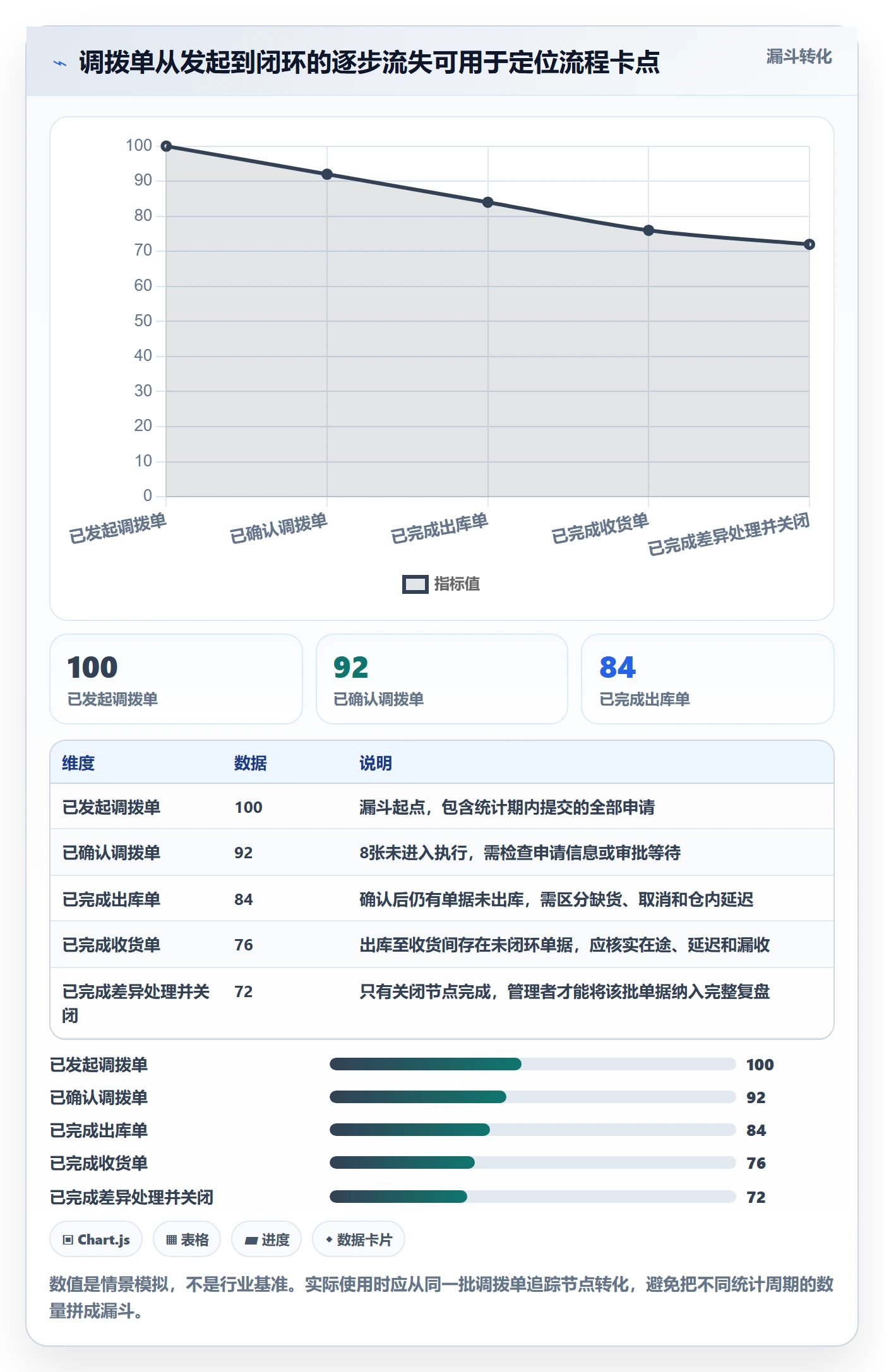 库存管理系统执行标准：多仓调拨环节如何体现中小商家