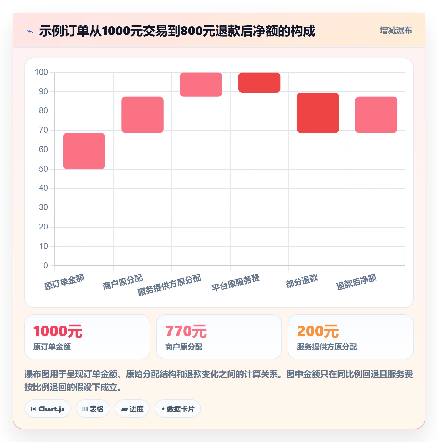 分账系统进阶玩法全解析：重点看懂对账管理