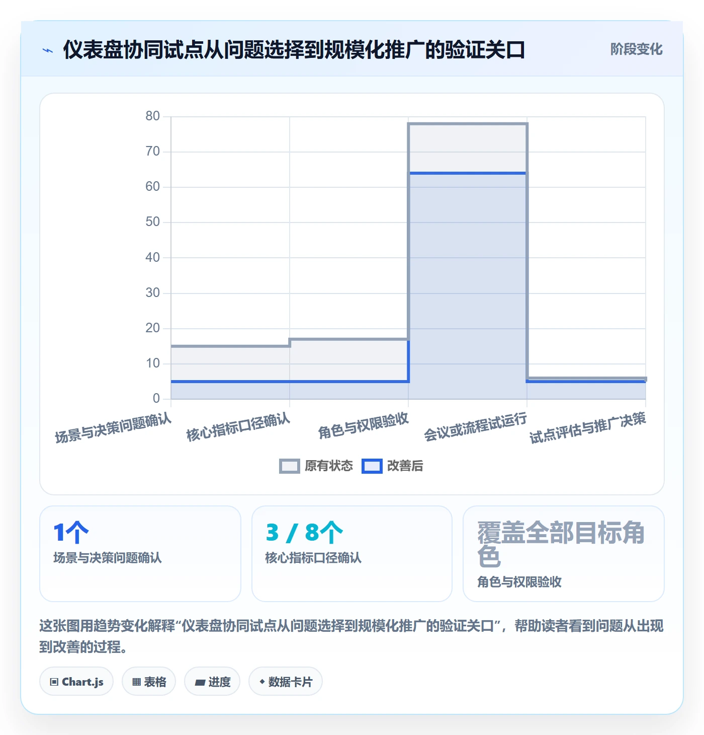 bi 平台怎么优化？先从仪表盘的团队协同入手
