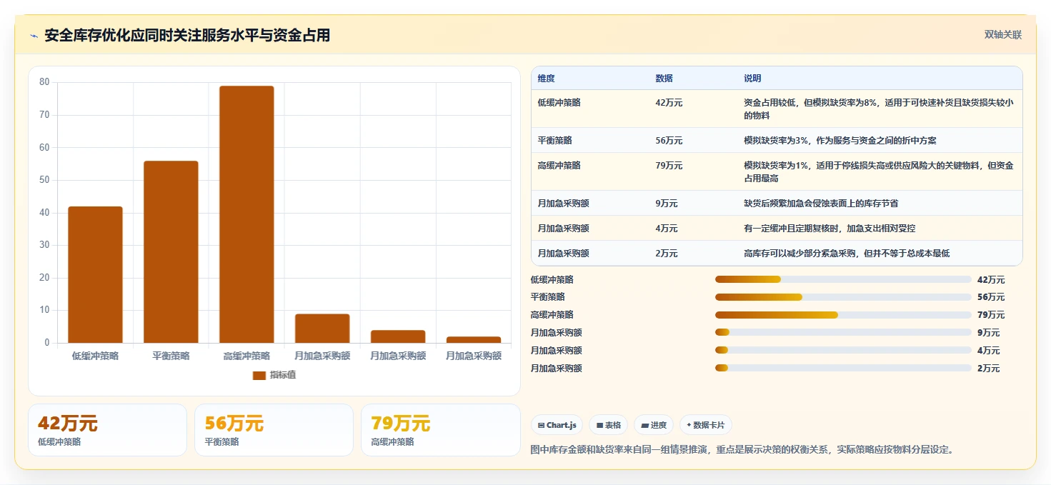 仓库安全库存管理优化清单：采购周期与流程设计的关键动作