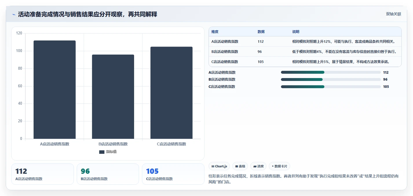 如何运营好一个店铺工作指南：用多店经营解决团队执行问题