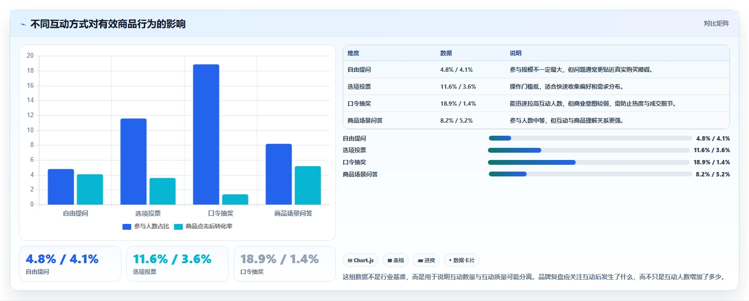 直播数据复盘：品牌商家常见问题汇总：转化率与互动率低一次讲清