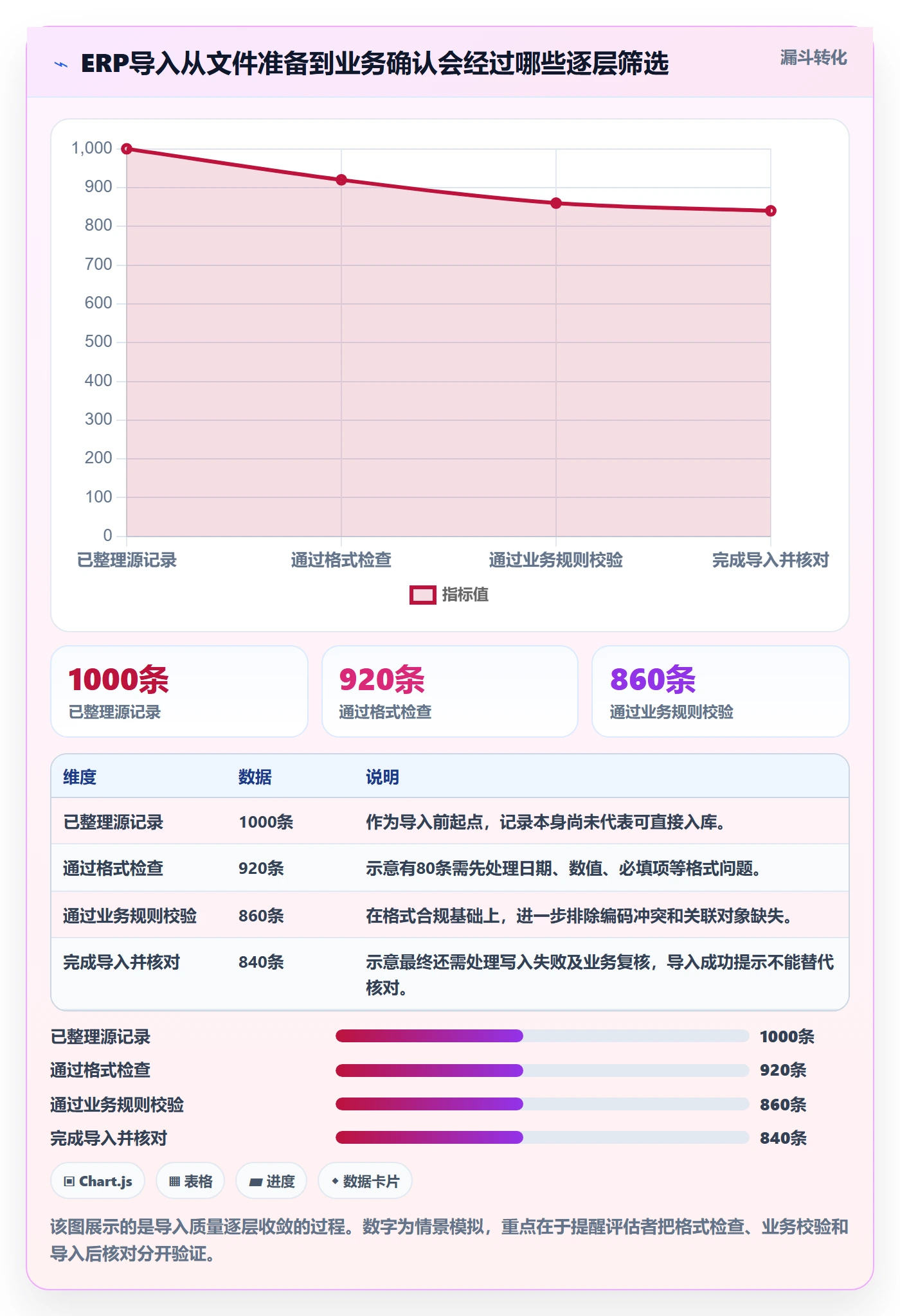 erp数据录入基础课：批量导入相关的选型方法一次讲透