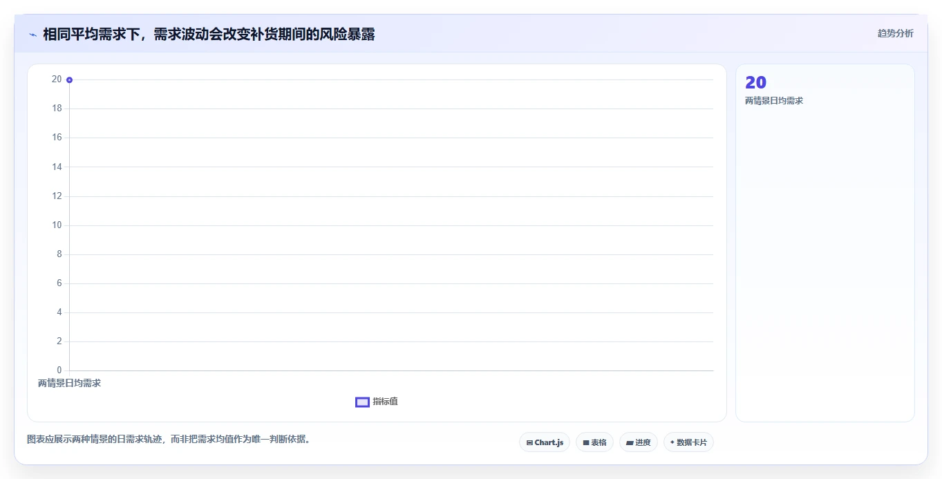 仓库安全库存管理管理要点：补货点设置的落地案例如何设计