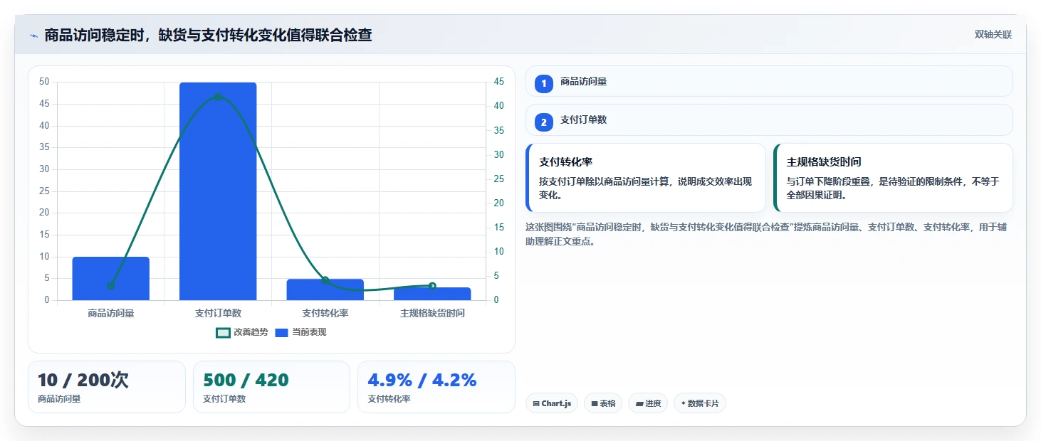 如何运营好一个店铺怎么管？以数据复盘为核心的系统搭建方案