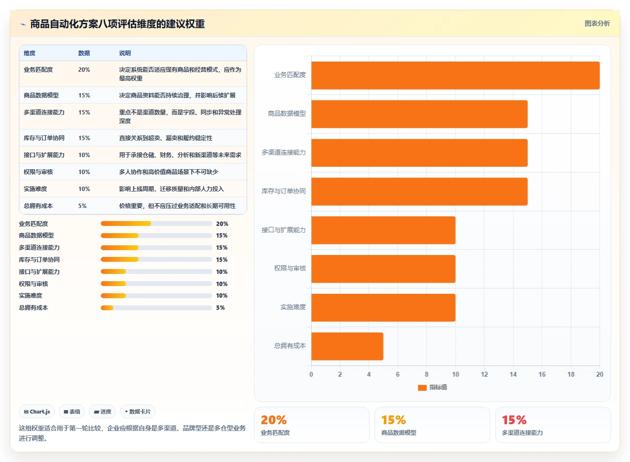 电商管理怎么选？商品管理相关的自动化方案判断标准