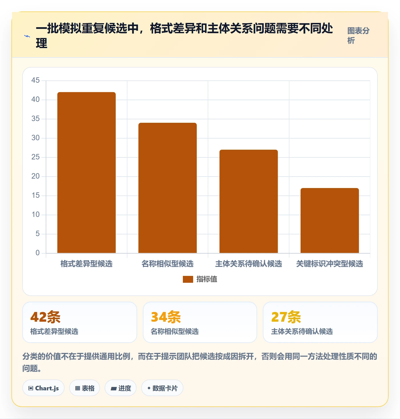 erp数据录入使用技巧：数据去重对应的落地案例方法