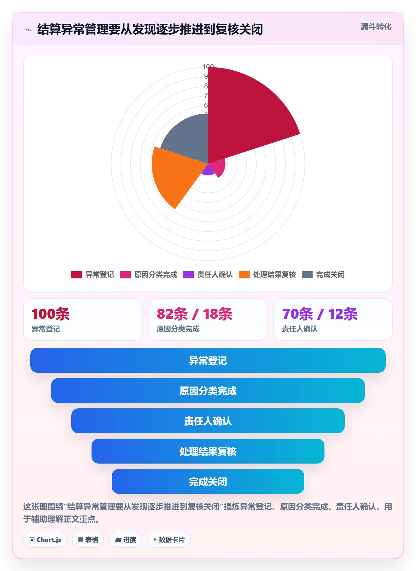 分账系统运营框架：把多方结算纳入选型方法