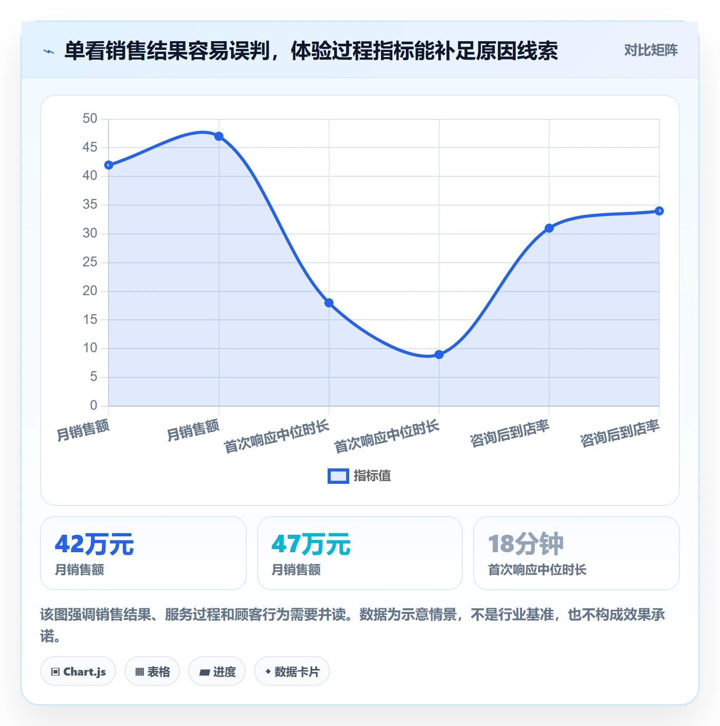 店铺运营管理怎么选？客户体验相关的落地案例判断标准