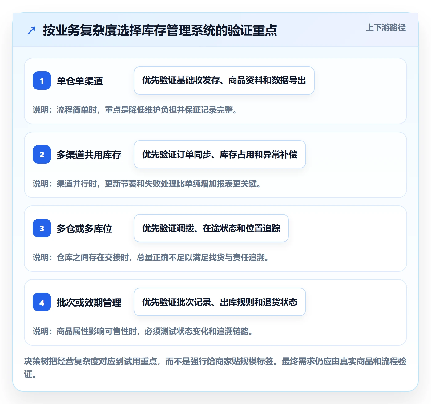 库存管理系统实践指南：系统选型的中小商家怎样更有效