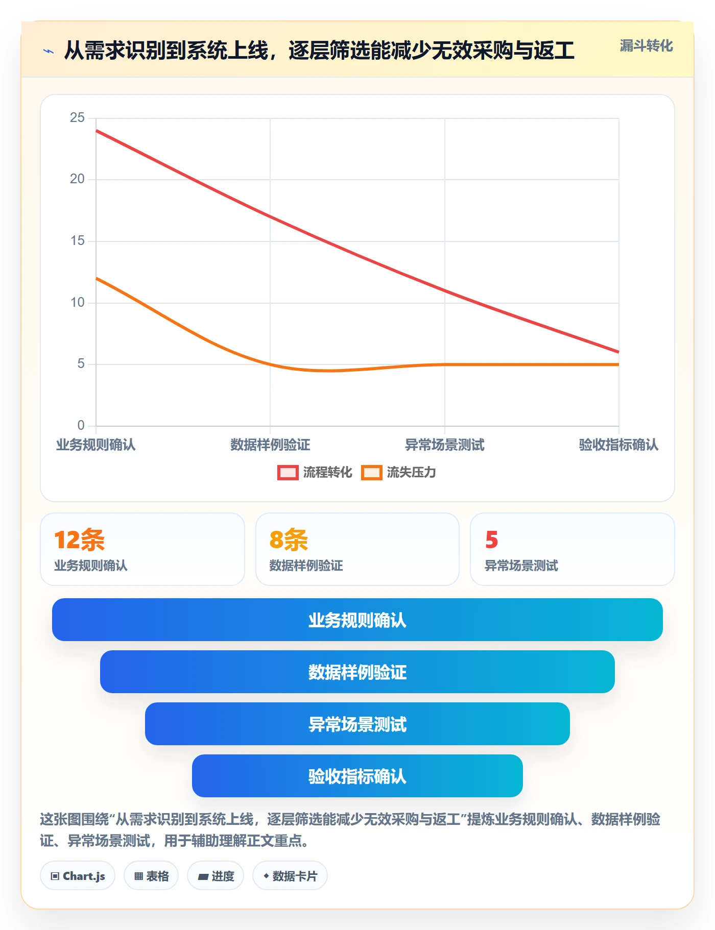 分账系统工作指南：用效率提升解决多方结算问题