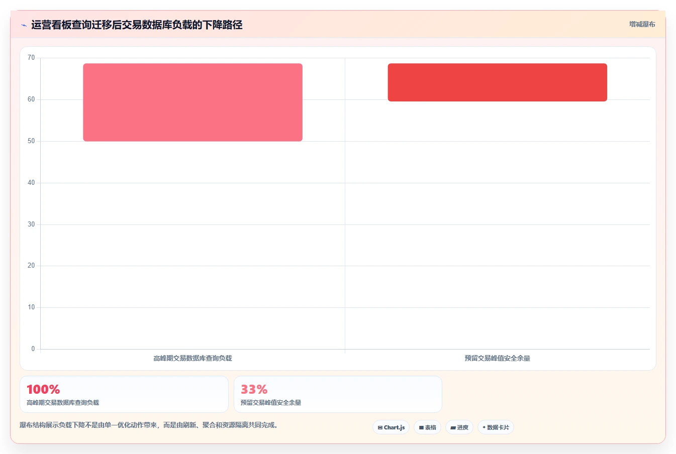 电商系统开发：运营负责人实战复盘：接口联调中高峰期卡顿的定位步骤