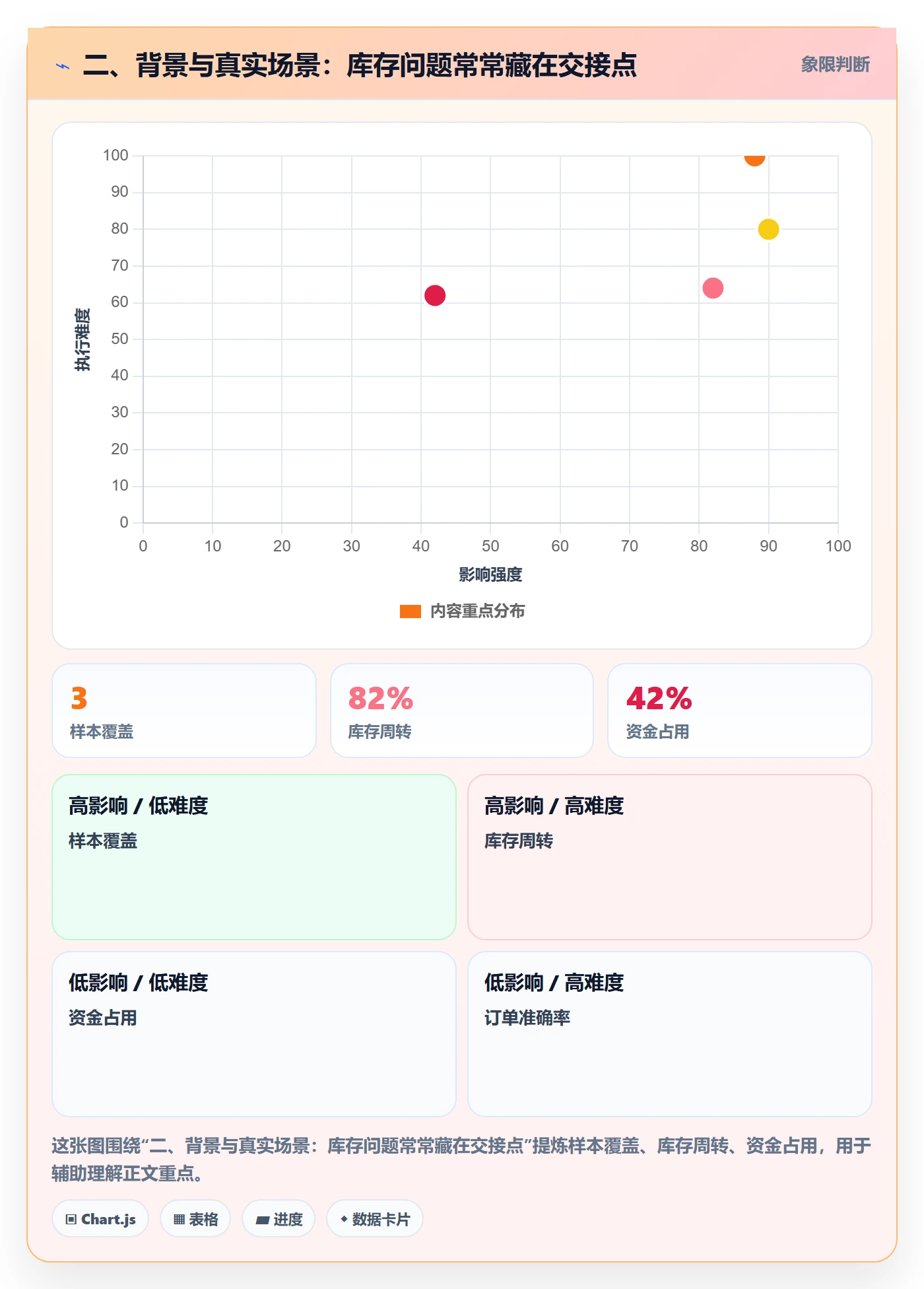 二、背景与真实场景：库存问题常常藏在交接点