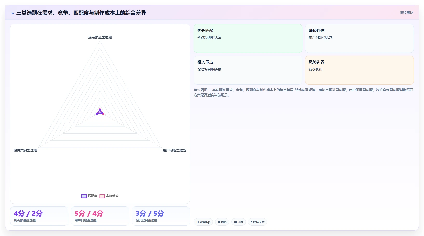 小红书数据分析：内容运营流程图解：竞品追踪如何减少账号增长慢