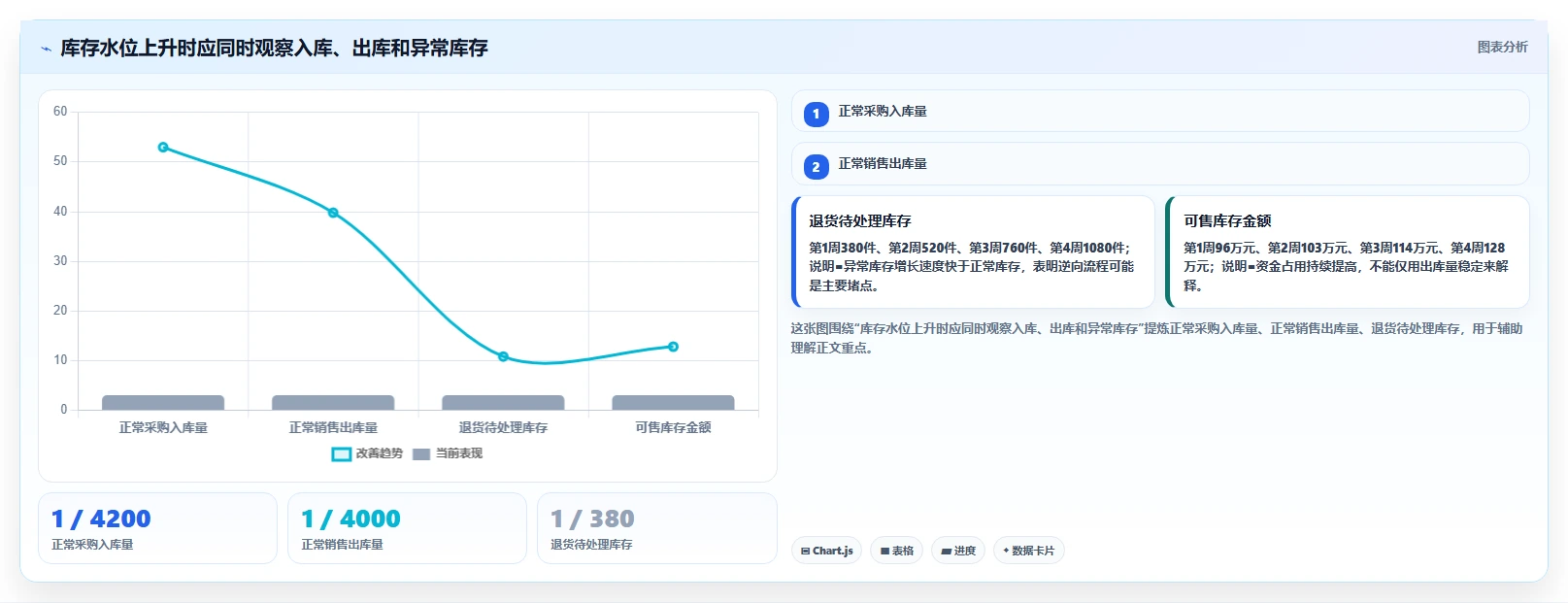 电商仓储管理：供应链负责人常见误区：流程改造为什么总遇到库存积压