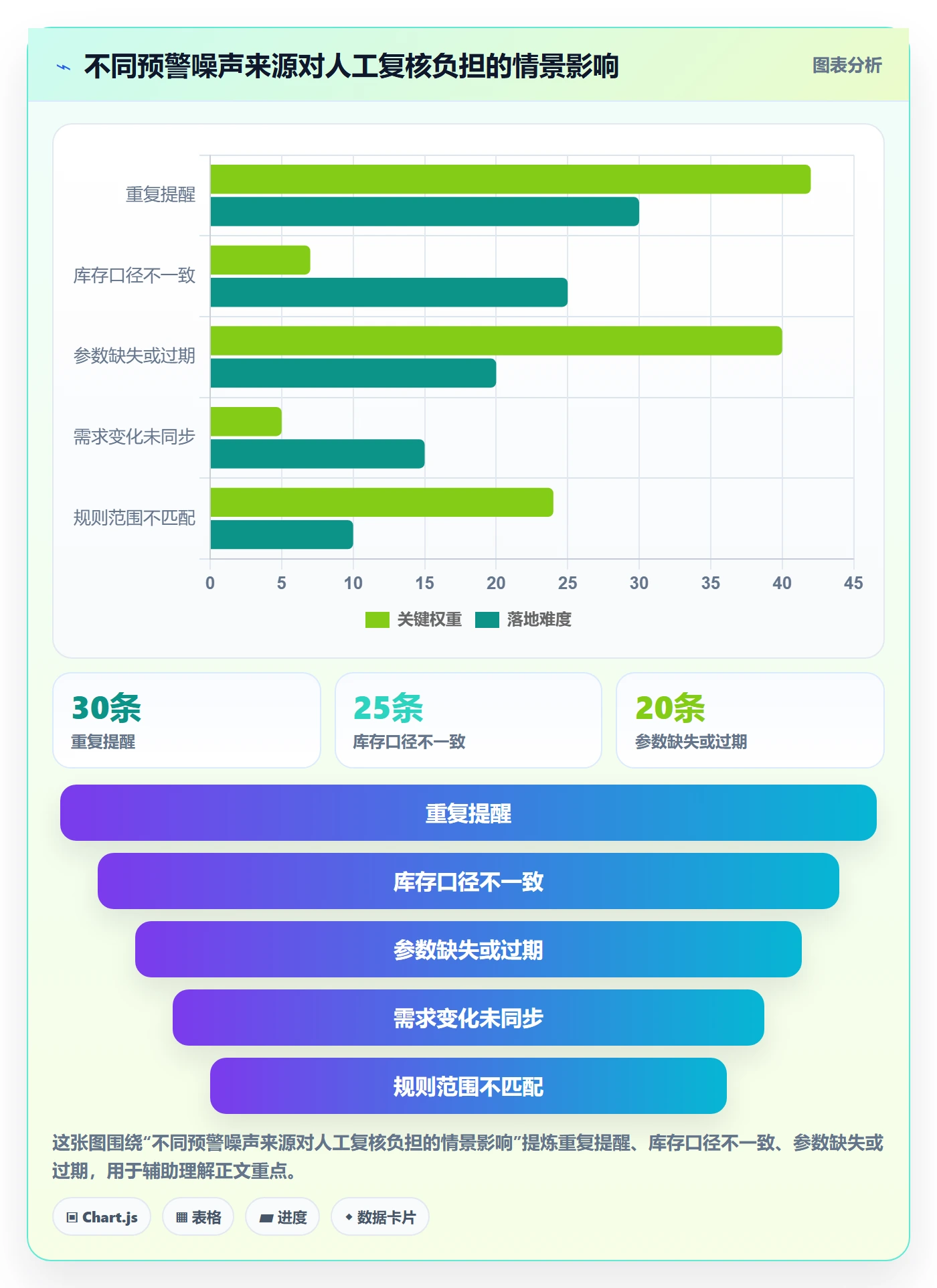 库存管理系统能力清单:流程设计需要覆盖哪些补货预警事项