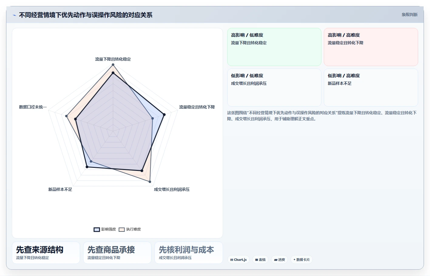 电商数据运营业务拆解：商品分析为什么影响实操教程