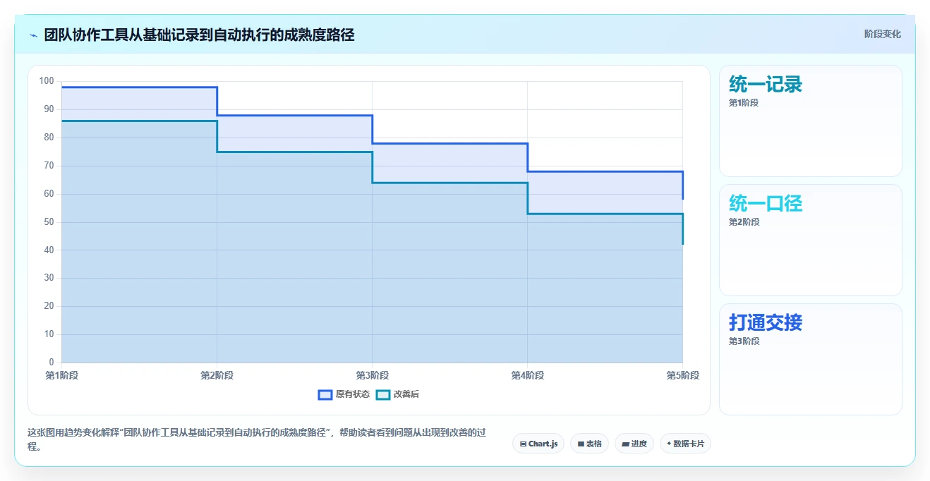 运营工具业务拆解：团队协作为什么影响效率提升