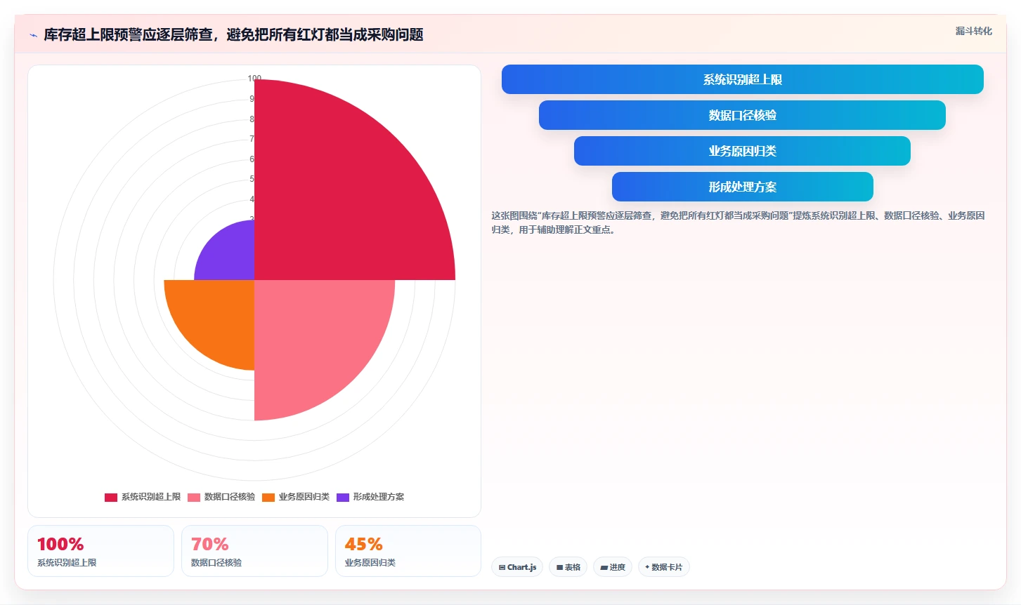 仓库安全库存管理管理要点：库存上限的成本控制如何设计