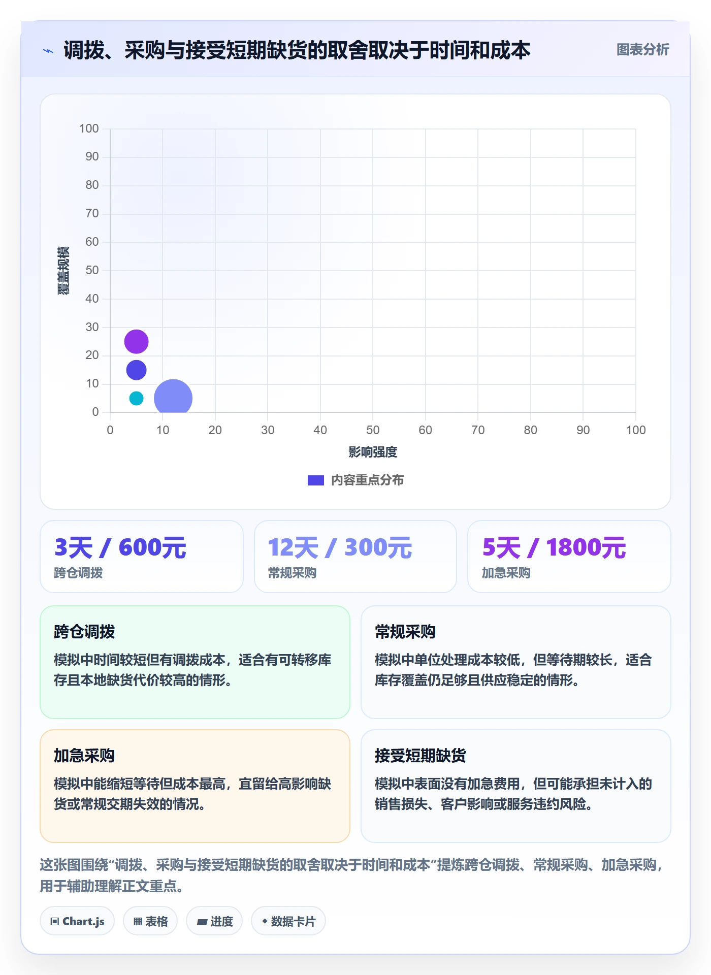 库存管理系统配置指南:补货预警需要哪些团队协同设置